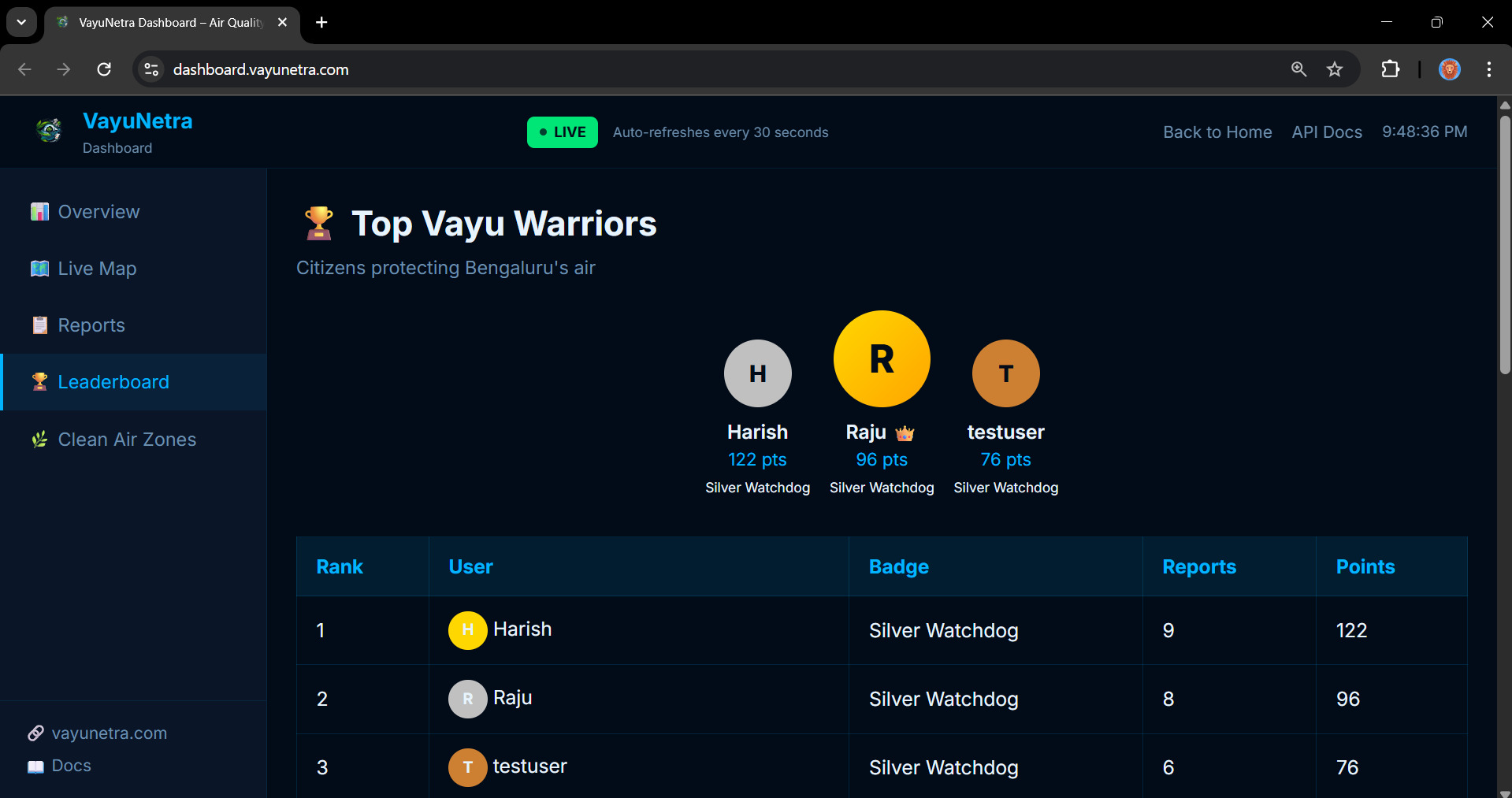 Dashboard Leaderboard